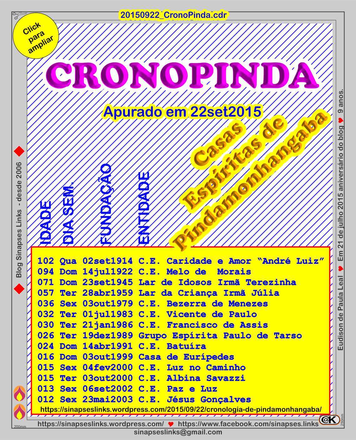 20150922_CronoPinda