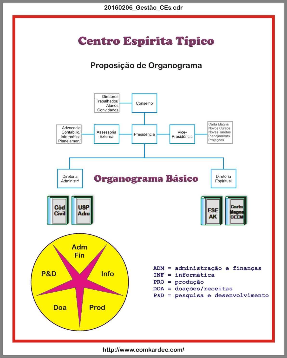 20160206_Gestão_CEs.