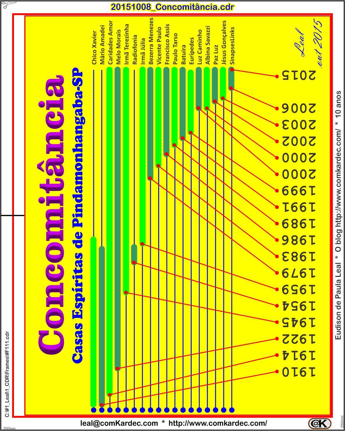 20151008_Concomitância