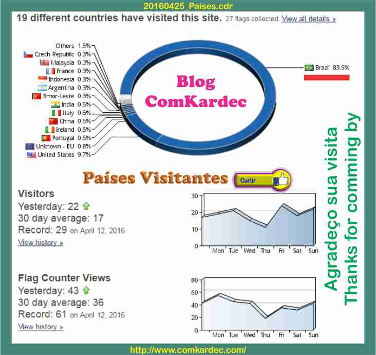 20160425_Países