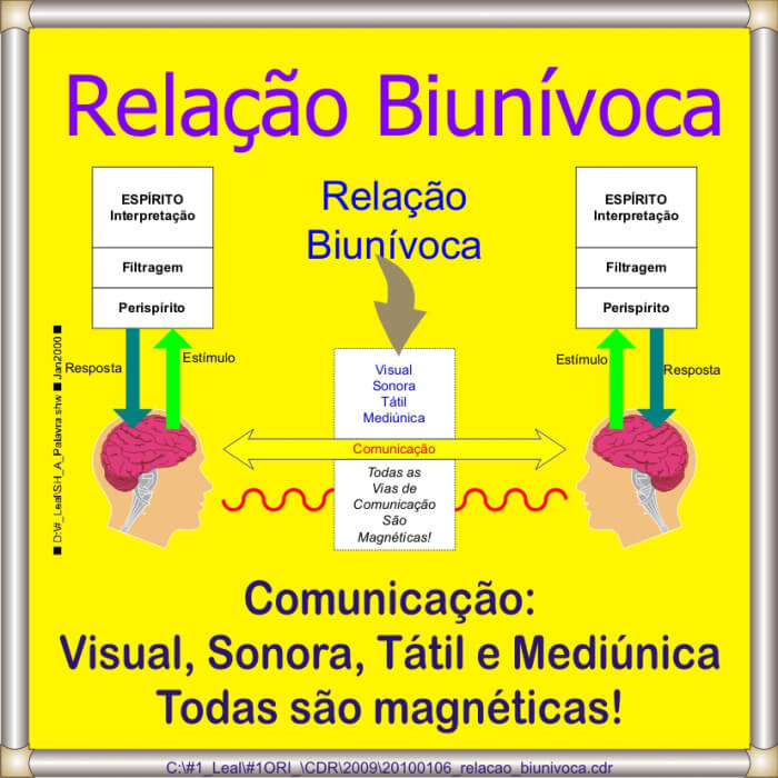 20100106_relacao_biunivoca