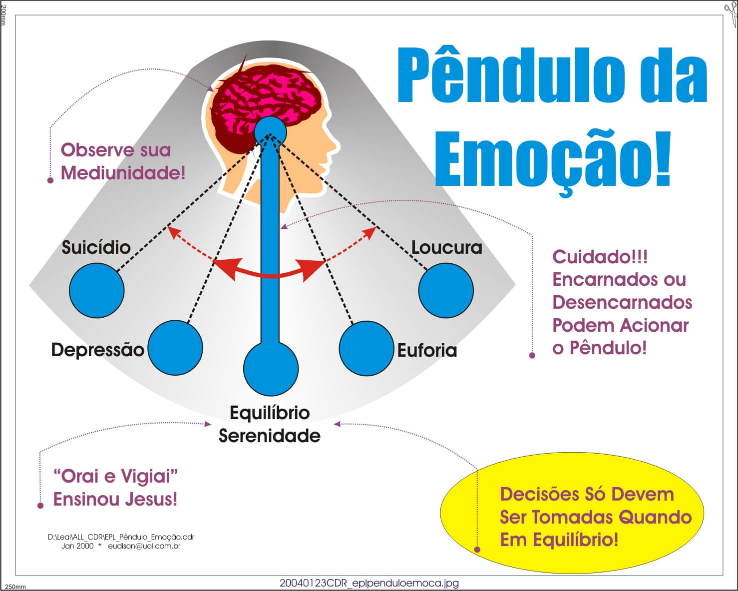 20040123CDR_eplpenduloemoca